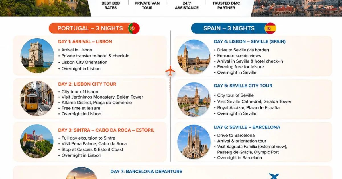 Best DMC of Spain in Mumbai - GYF Holidays